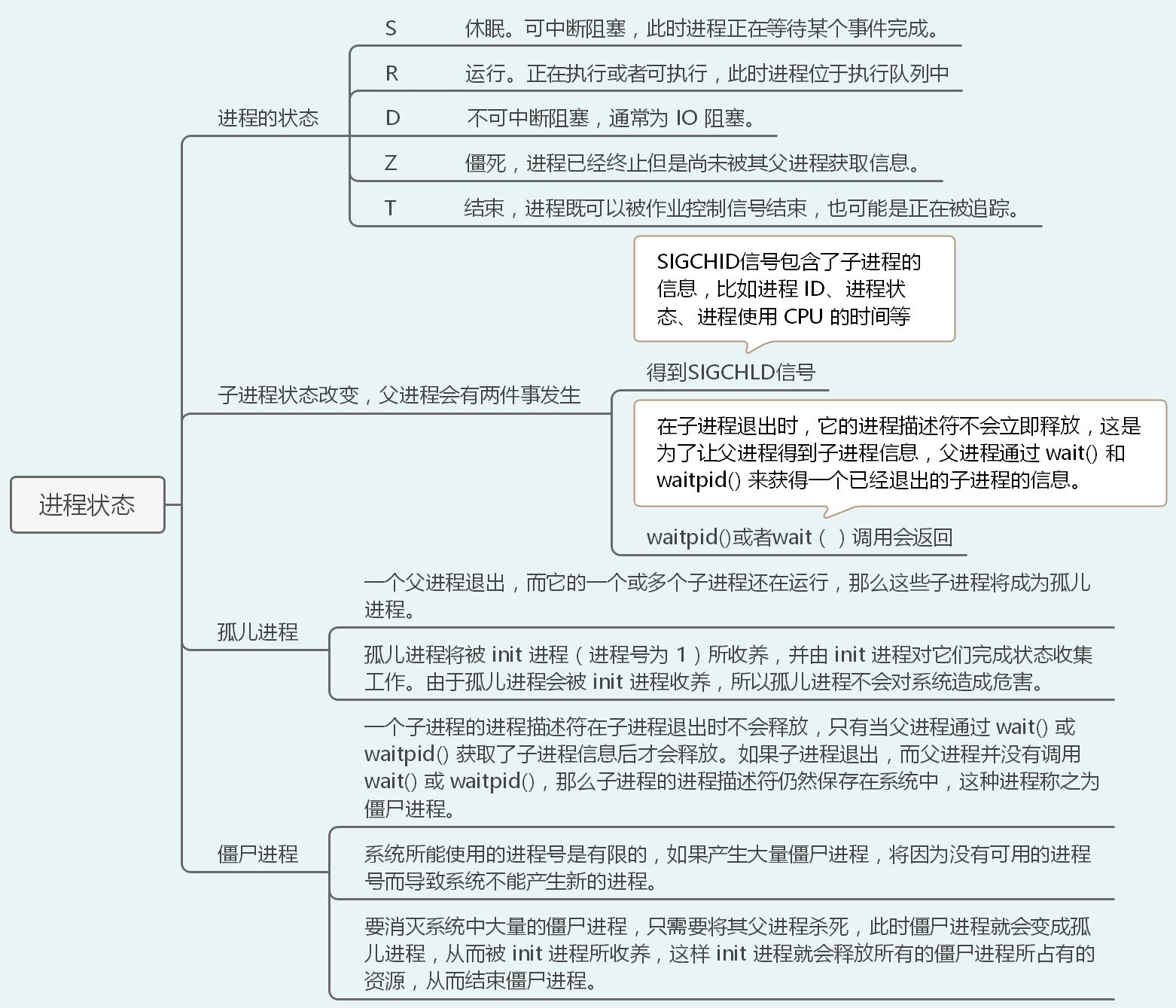 40张图带你入门Linux（前端够用，运维入门）