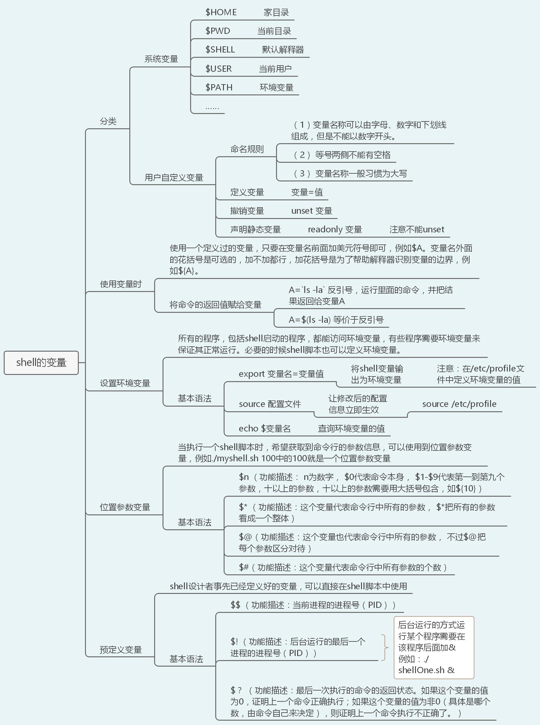 40张图带你入门Linux（前端够用，运维入门）