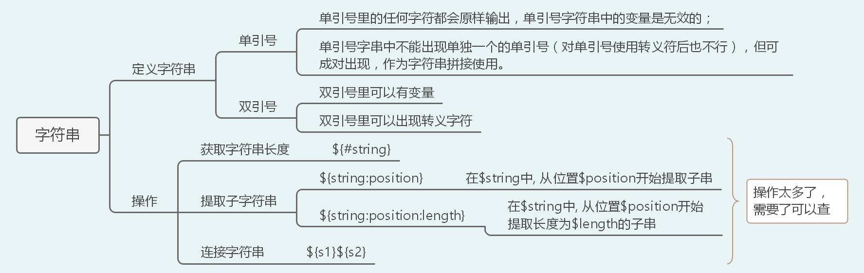 40张图带你入门Linux（前端够用，运维入门）