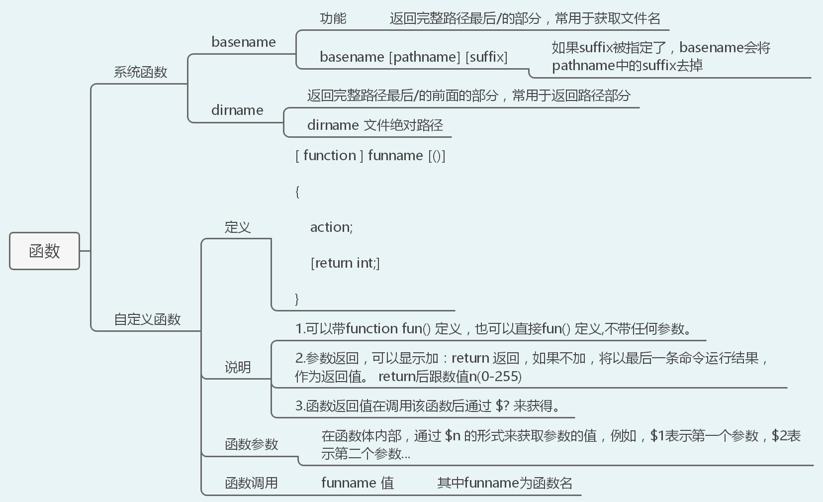 40张图带你入门Linux（前端够用，运维入门）