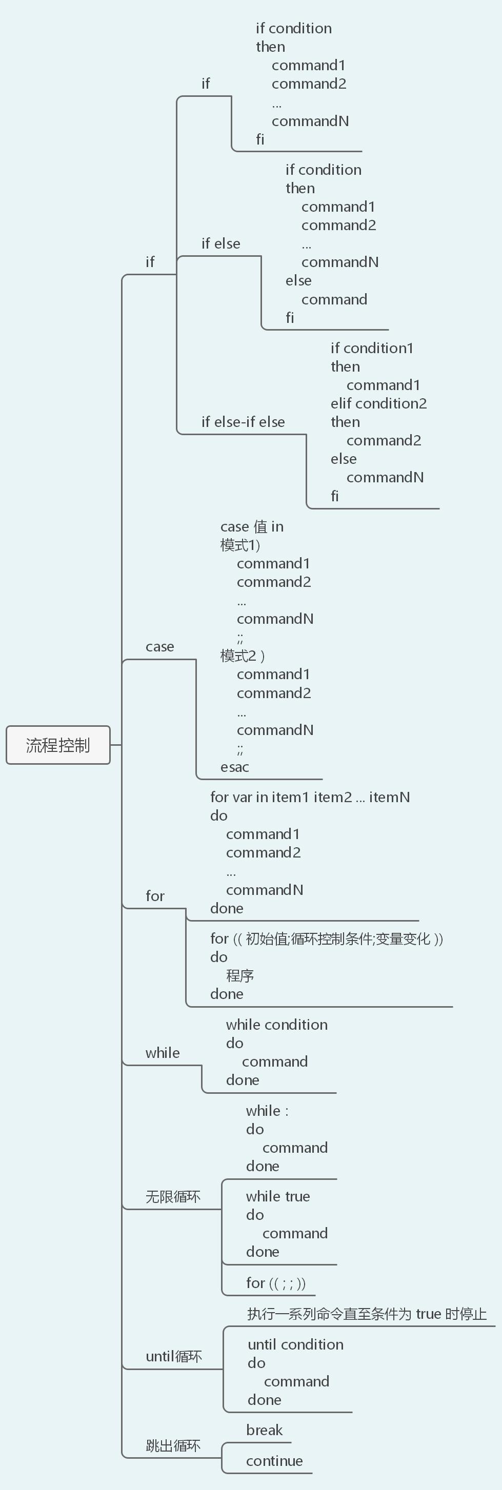 40张图带你入门Linux（前端够用，运维入门）