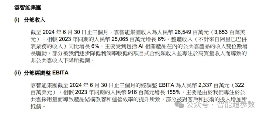 重新审视阿里云的时刻到了