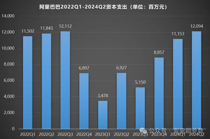 重新审视阿里云的时刻到了