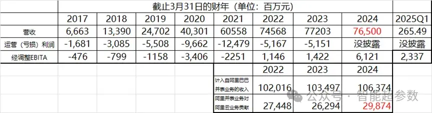 重新审视阿里云的时刻到了