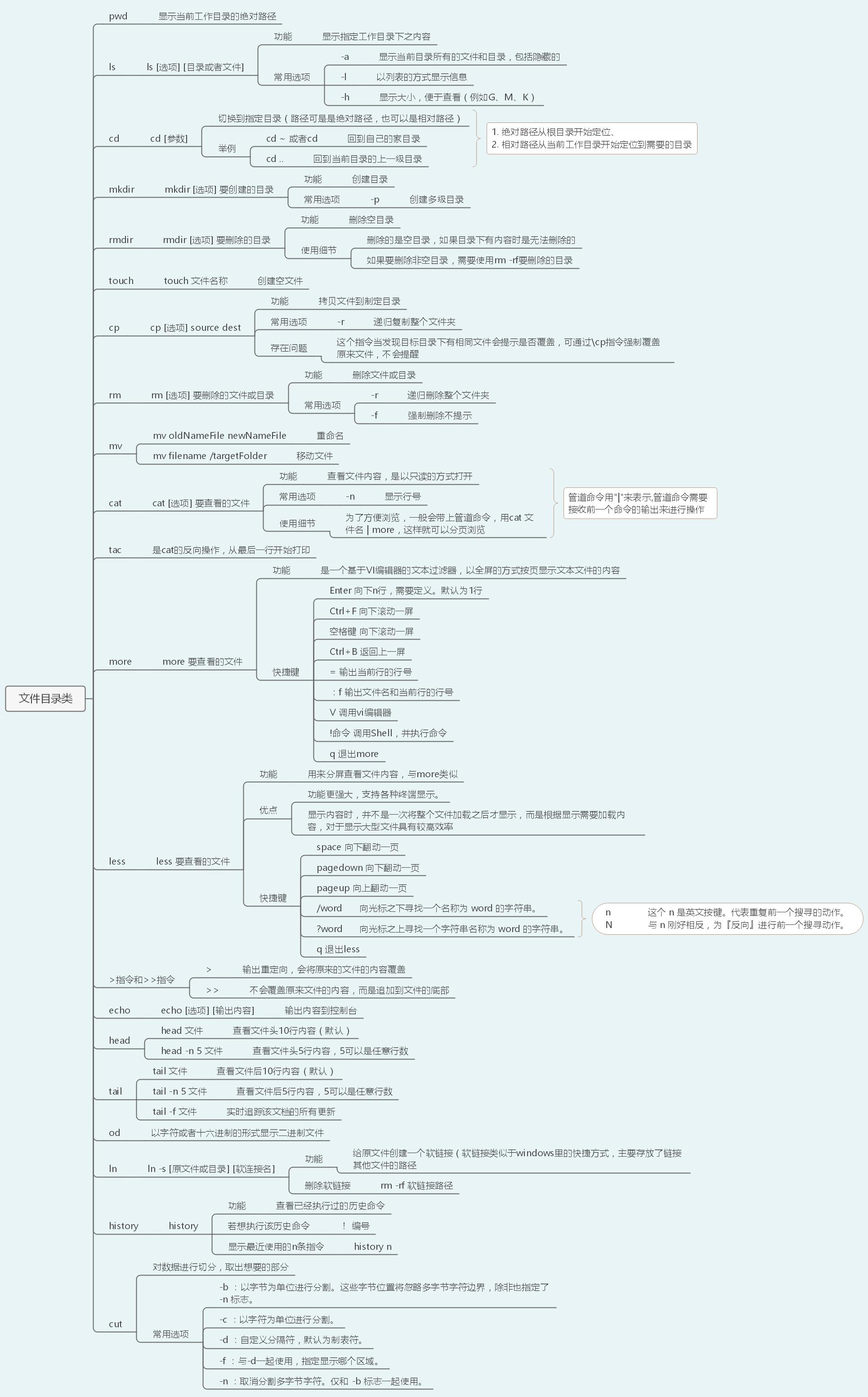 40张图带你入门Linux（前端够用，运维入门）