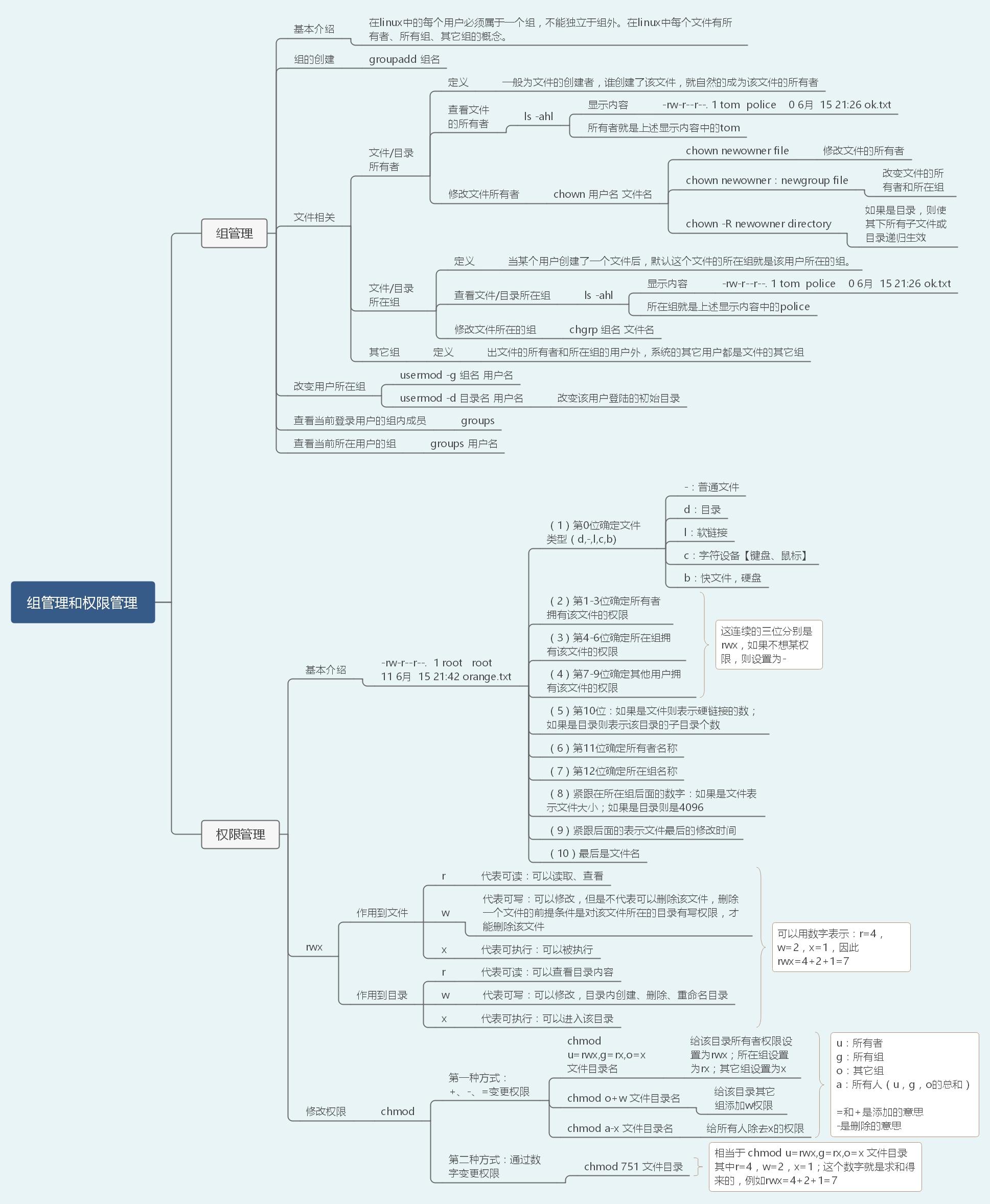 40张图带你入门Linux（前端够用，运维入门）