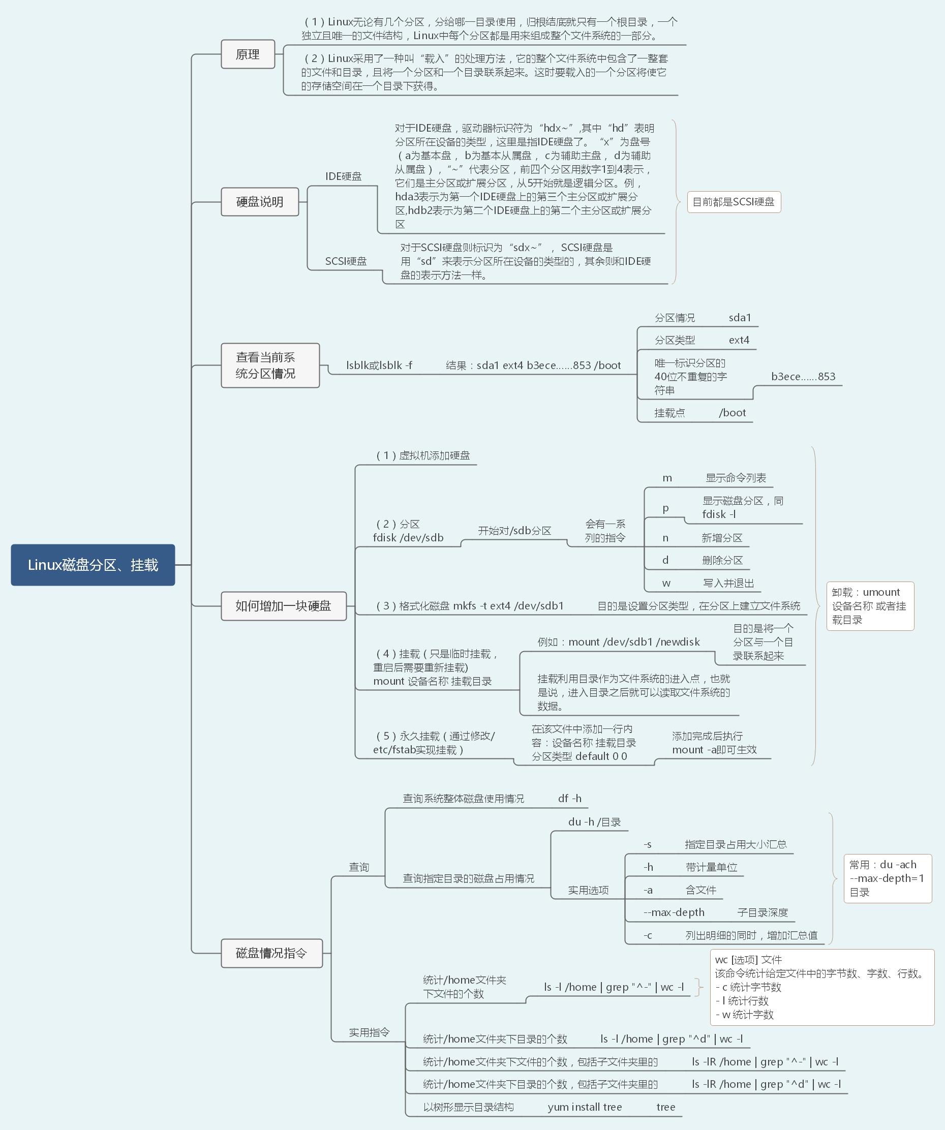 40张图带你入门Linux（前端够用，运维入门）