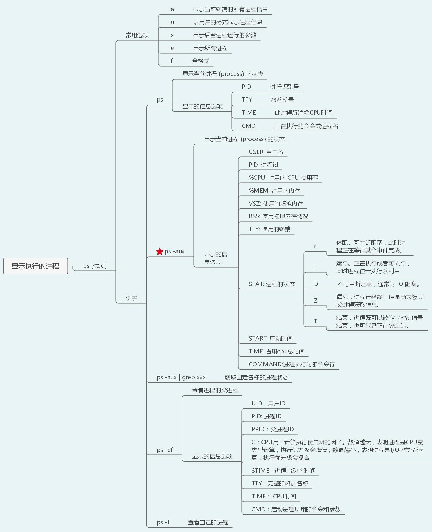 40张图带你入门Linux（前端够用，运维入门）