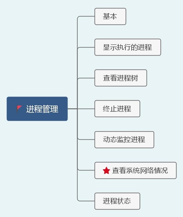 40张图带你入门Linux（前端够用，运维入门）