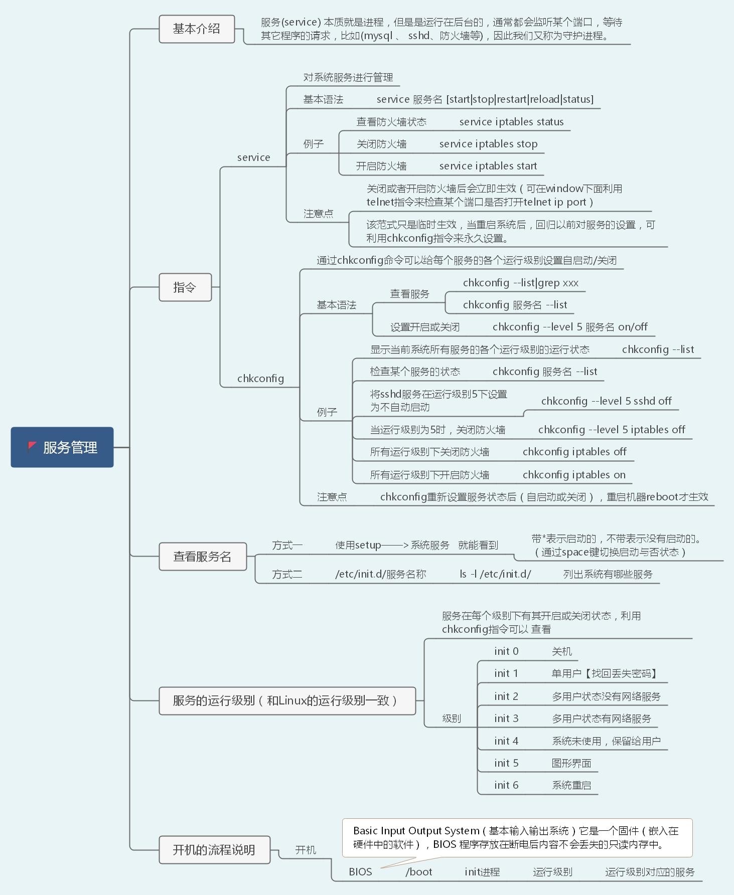 40张图带你入门Linux（前端够用，运维入门）