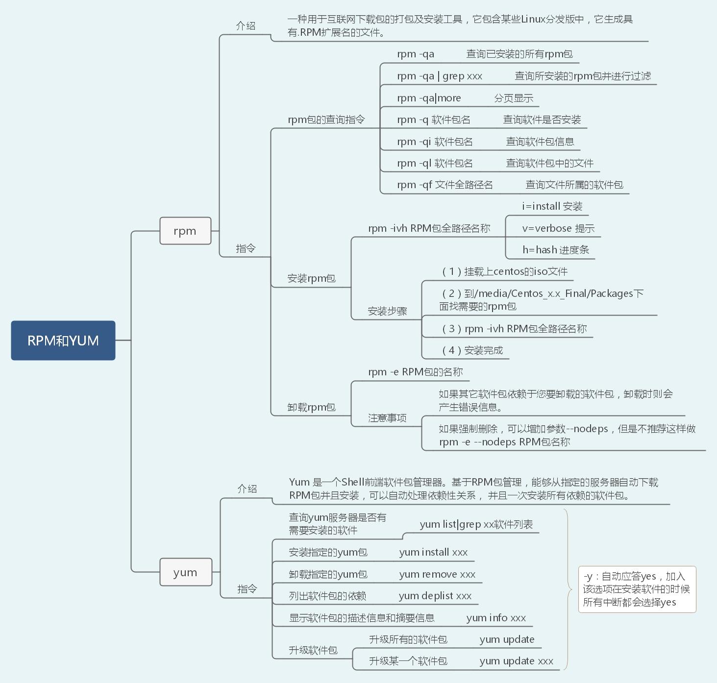 40张图带你入门Linux（前端够用，运维入门）