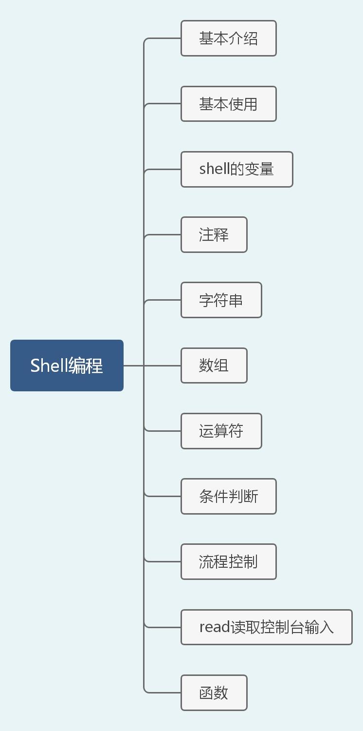 40张图带你入门Linux（前端够用，运维入门）