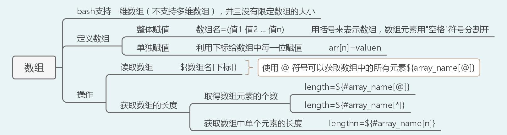 40张图带你入门Linux（前端够用，运维入门）