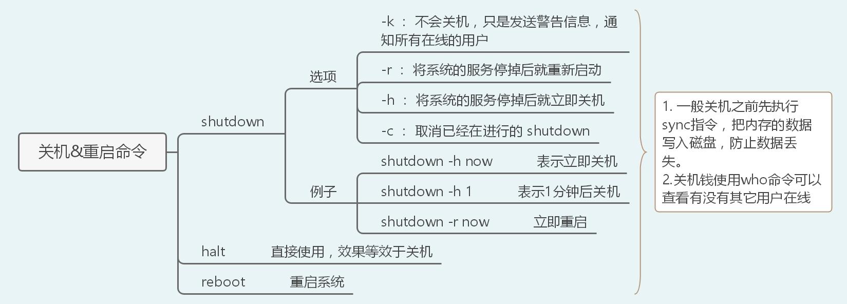 40张图带你入门Linux（前端够用，运维入门）