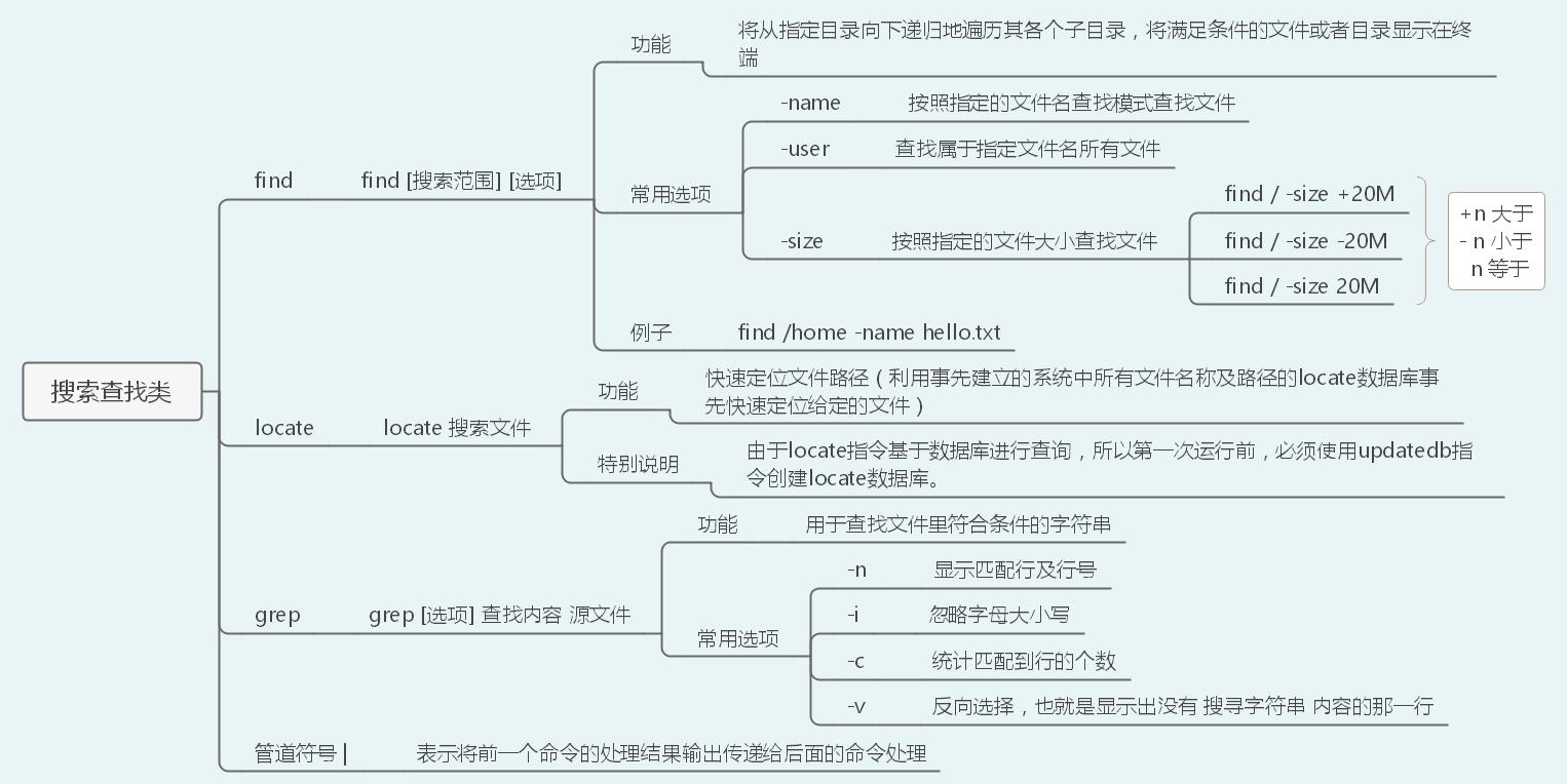 40张图带你入门Linux（前端够用，运维入门）