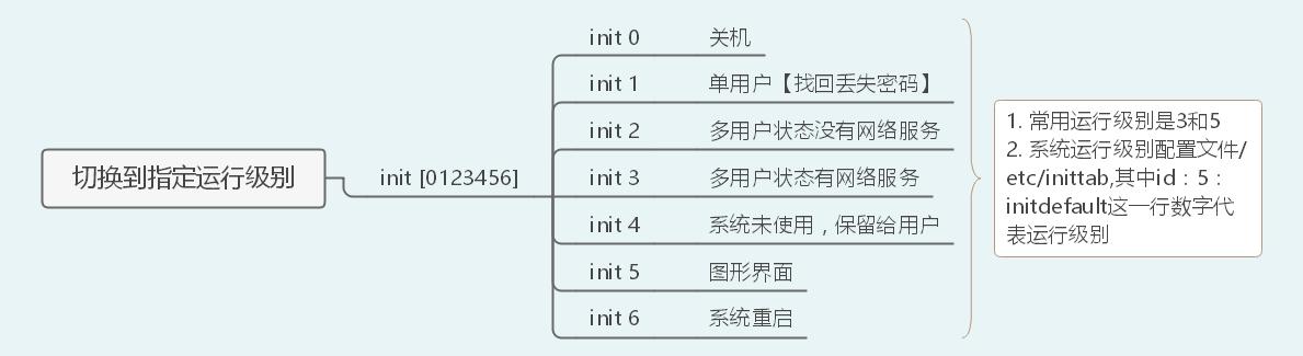 40张图带你入门Linux（前端够用，运维入门）