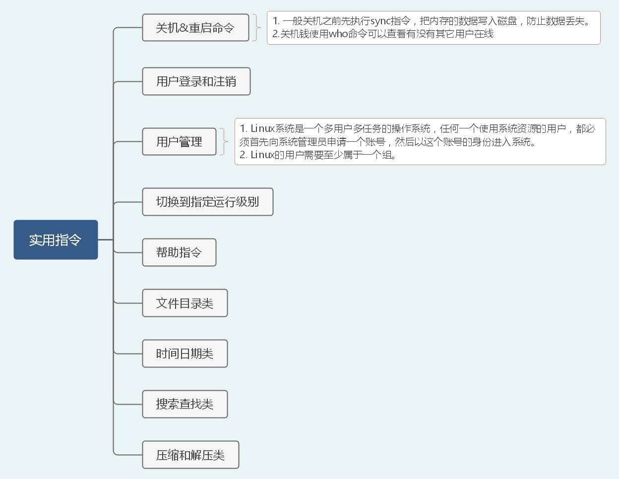 40张图带你入门Linux（前端够用，运维入门）