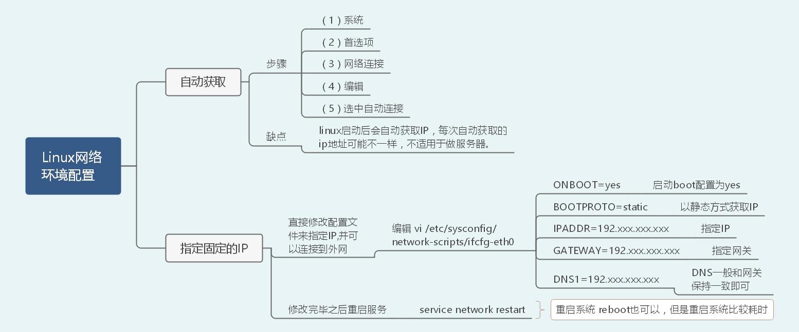 40张图带你入门Linux（前端够用，运维入门）