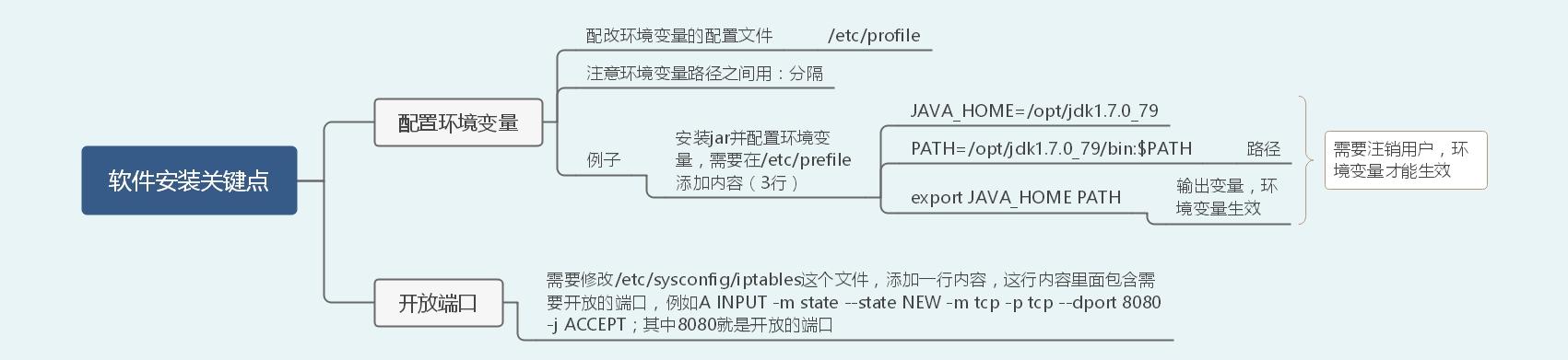 40张图带你入门Linux（前端够用，运维入门）