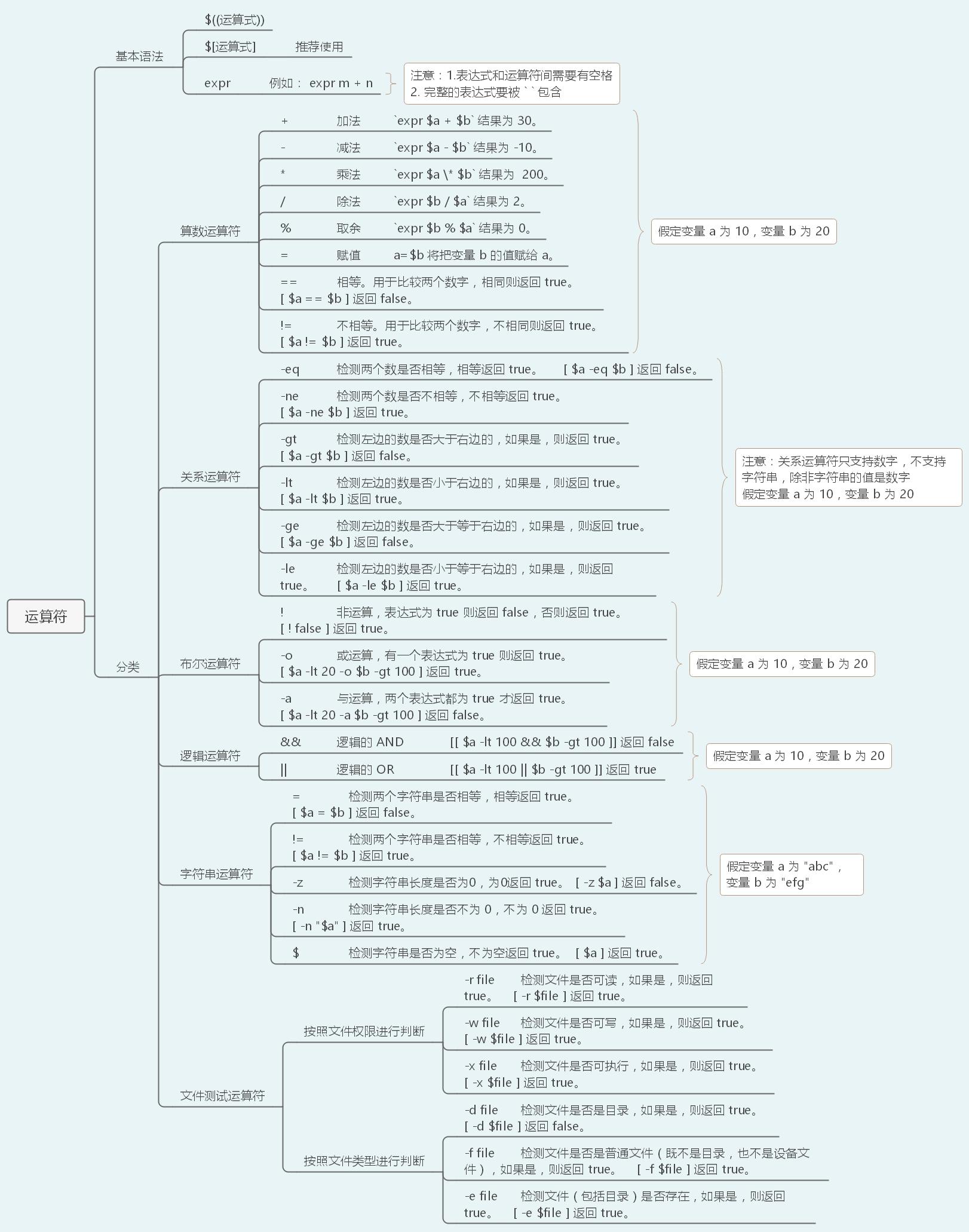 40张图带你入门Linux（前端够用，运维入门）