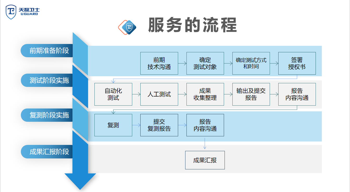 什么是渗透测试，多方面为你详细介绍