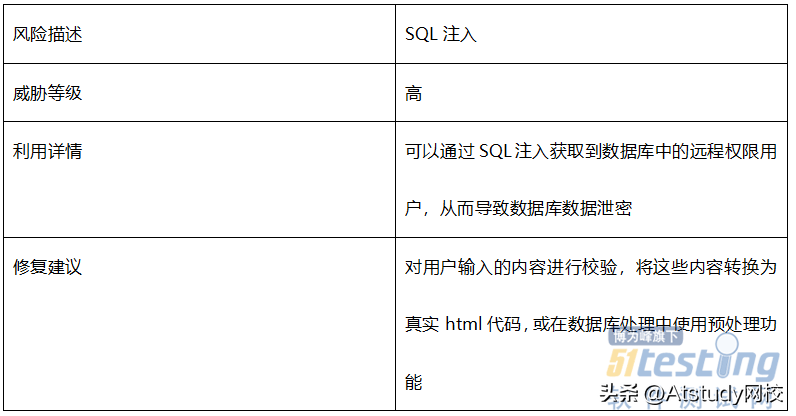 一文搞懂渗透测试：web渗透测试与黑客入侵的最大区别是什么？