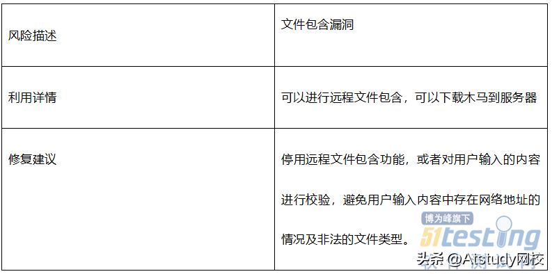 一文搞懂渗透测试：web渗透测试与黑客入侵的最大区别是什么？