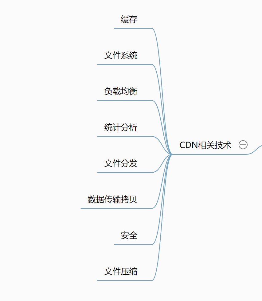 5分钟即使是小白也能知道什么是CDN