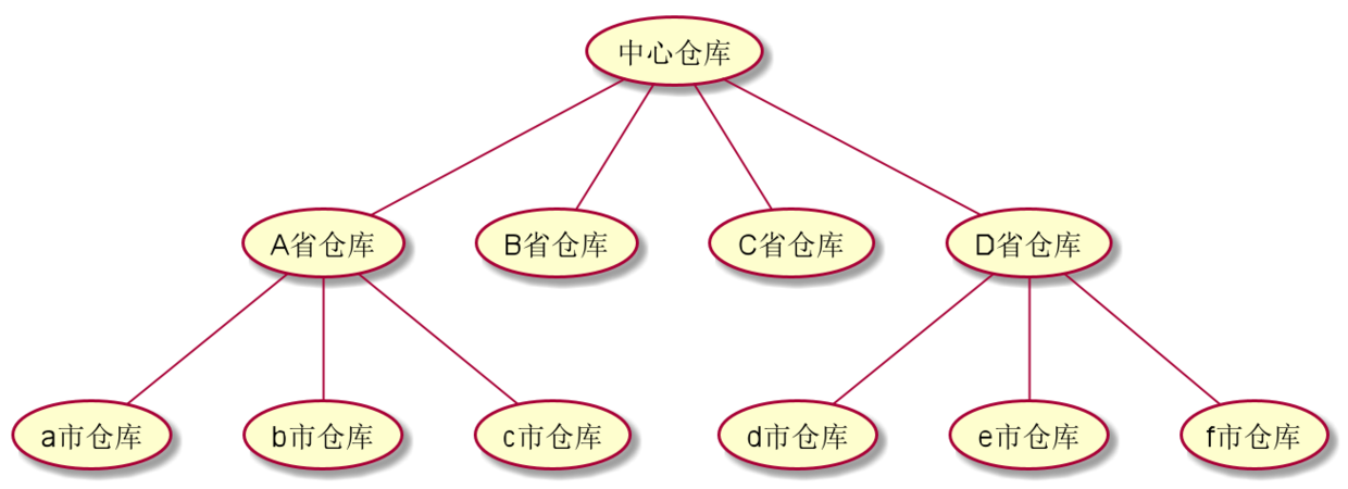 为什么网络需要CDN，直接访问服务器不行么？程序员不可不知的CDN