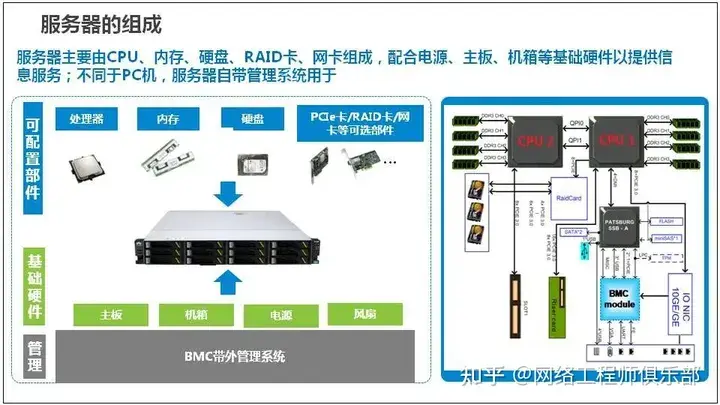 服务器基础知识全解（汇总版）