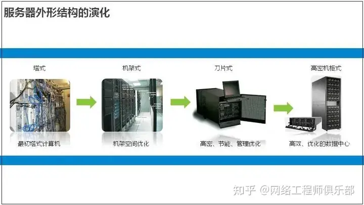 服务器基础知识全解（汇总版）