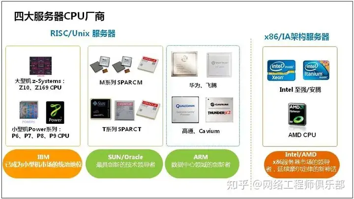 服务器基础知识全解（汇总版）