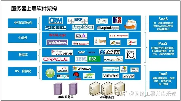 服务器基础知识全解（汇总版）