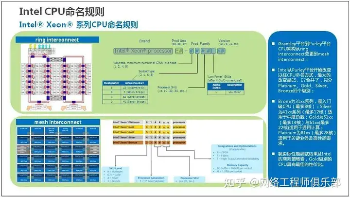 服务器基础知识全解（汇总版）