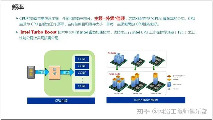 服务器基础知识全解（汇总版）