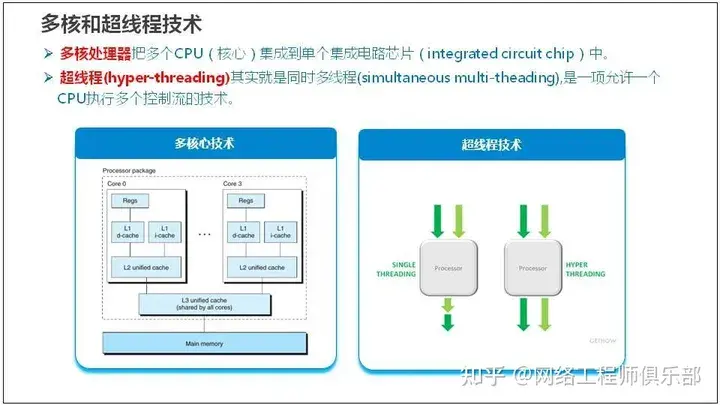 服务器基础知识全解（汇总版）