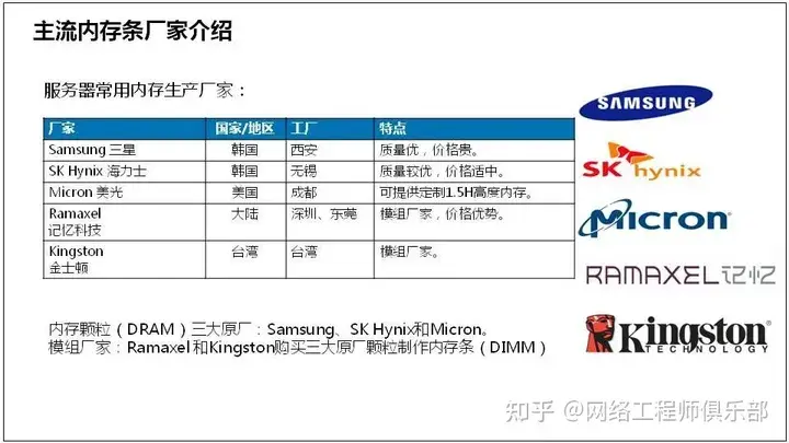 服务器基础知识全解（汇总版）