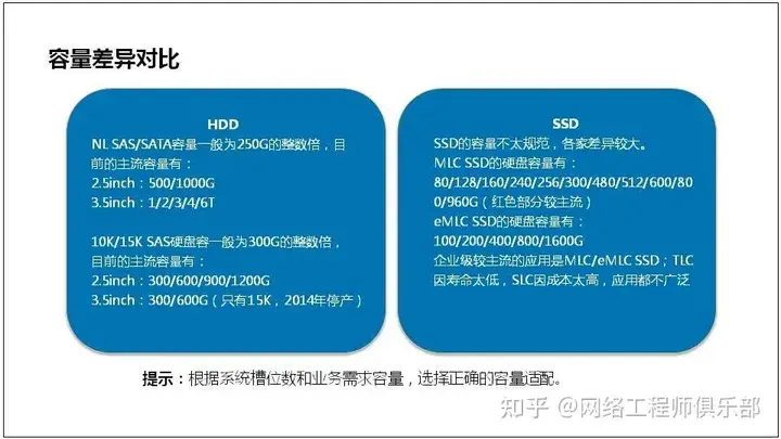 服务器基础知识全解（汇总版）