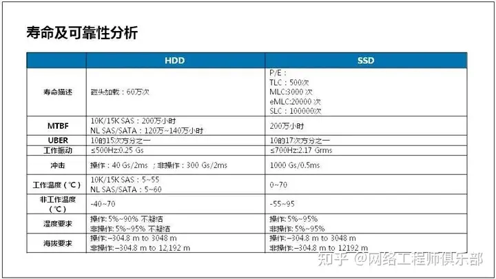 服务器基础知识全解（汇总版）