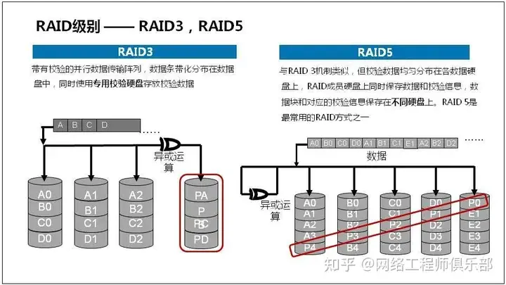 服务器基础知识全解（汇总版）