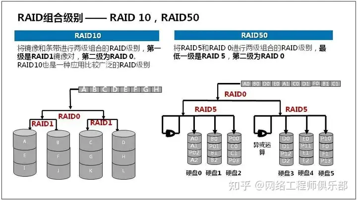 服务器基础知识全解（汇总版）