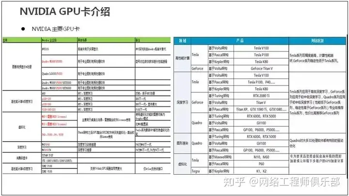 服务器基础知识全解（汇总版）