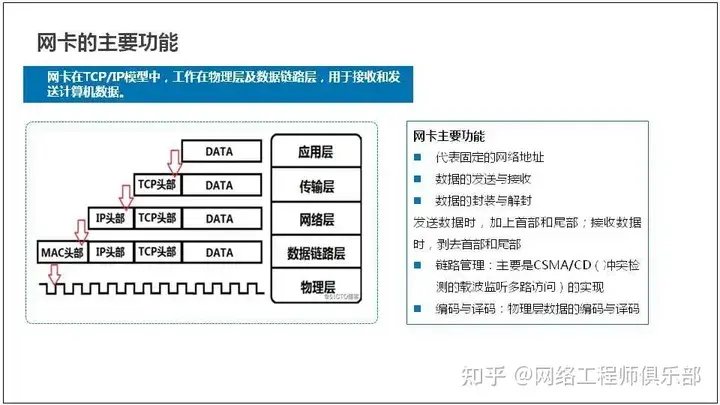 服务器基础知识全解（汇总版）