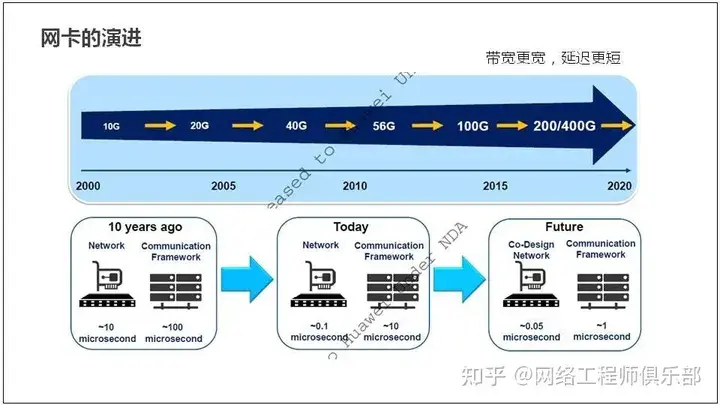 服务器基础知识全解（汇总版）