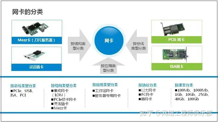 服务器基础知识全解（汇总版）