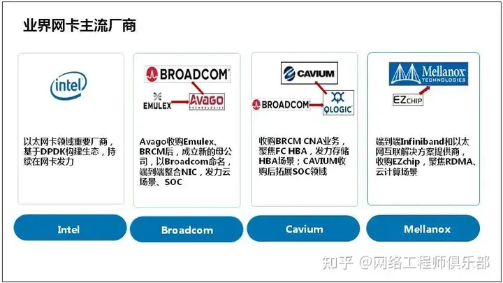 服务器基础知识全解（汇总版）