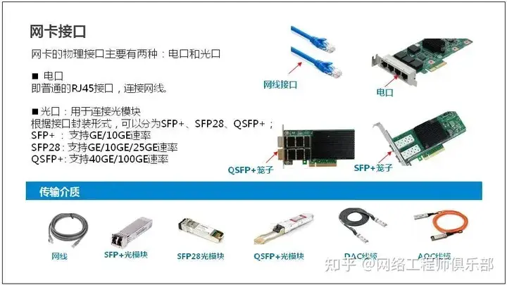 服务器基础知识全解（汇总版）