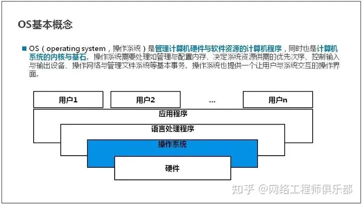 服务器基础知识全解（汇总版）