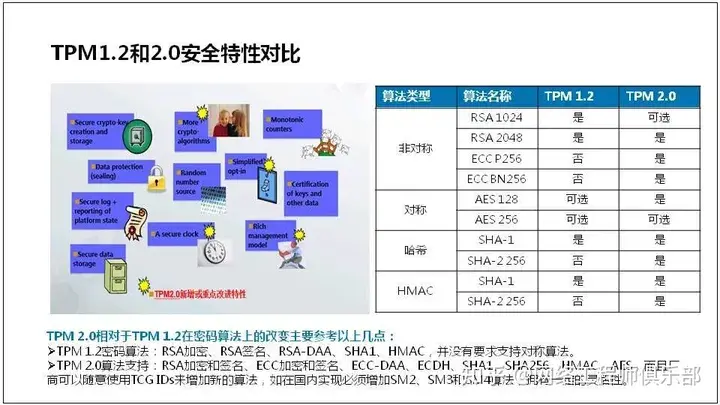 服务器基础知识全解（汇总版）