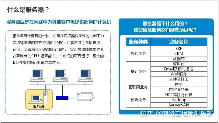 服务器基础知识全解（汇总版）